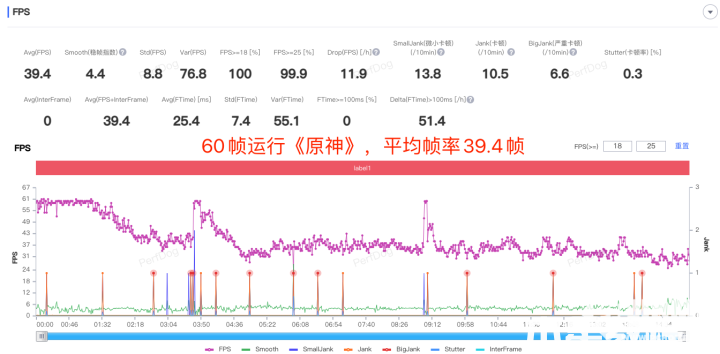 ?三星Galaxy Z Fold4上手：折疊屏旗艦的集大成者(圖10)