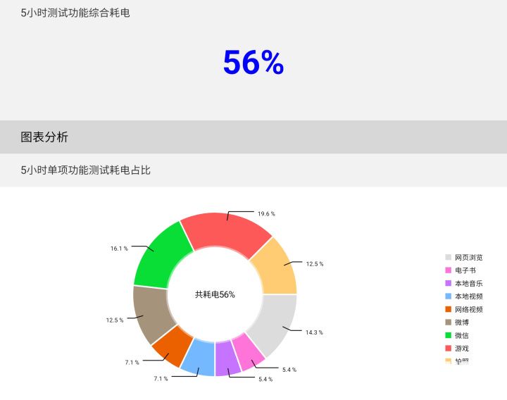 ?三星Galaxy Z Fold4上手：折疊屏旗艦的集大成者(圖18)