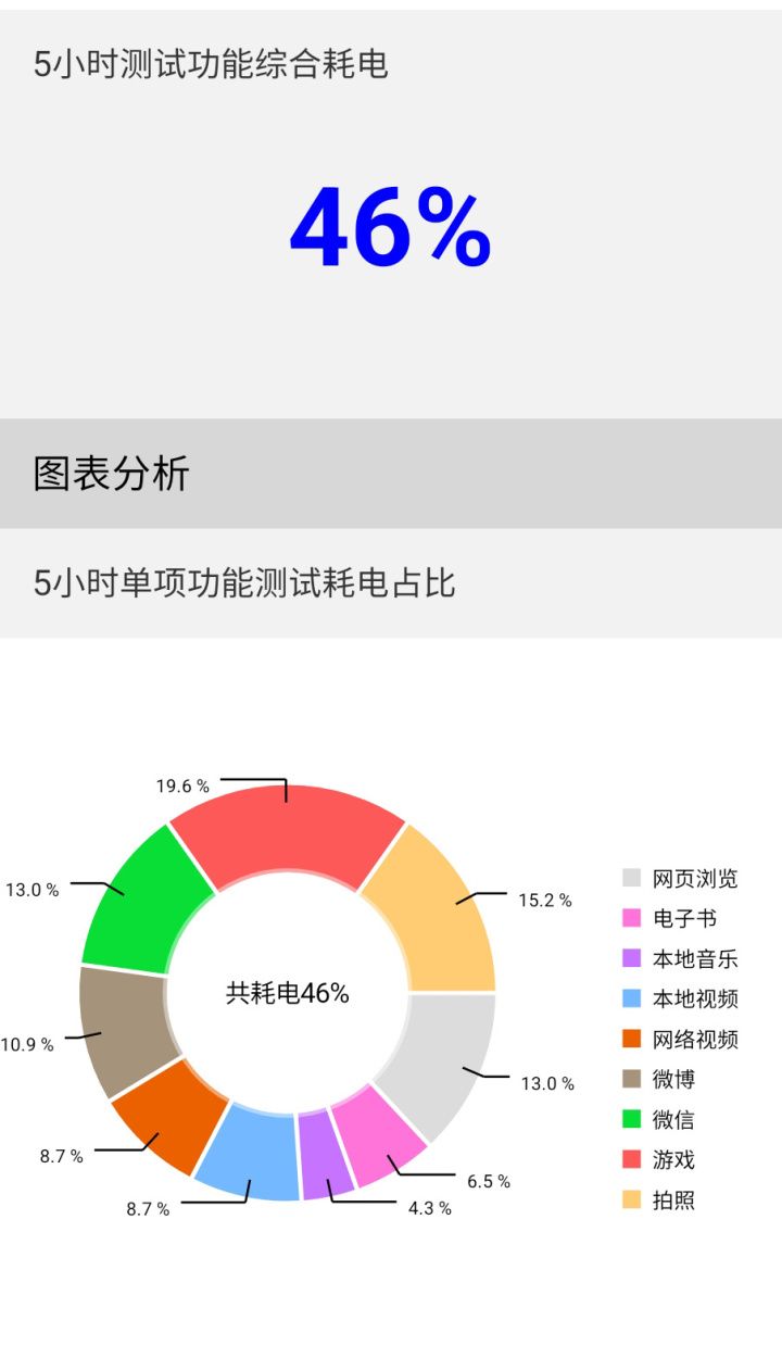 ?三星Galaxy Z Fold4上手：折疊屏旗艦的集大成者(圖19)