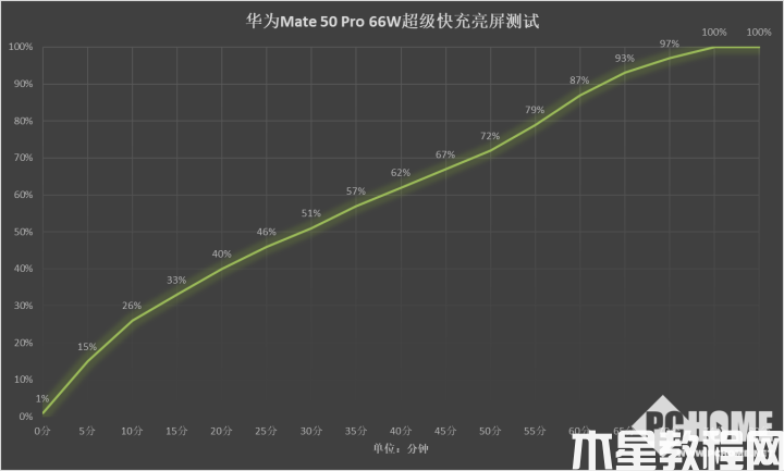 華為Mate 50 Pro評測：高端代名詞 實(shí)打?qū)嵉纳?圖39)