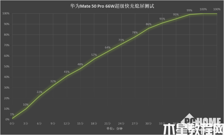 華為Mate 50 Pro評測：高端代名詞 實(shí)打?qū)嵉纳?圖38)