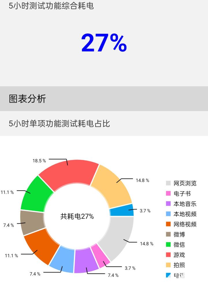 OPPO K10x評測：大存儲(chǔ)真千元 續(xù)航小鋼炮(圖2)