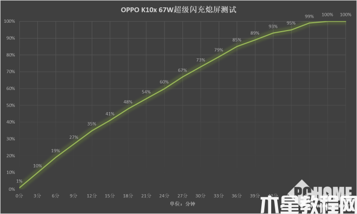 OPPO K10x評測：大存儲(chǔ)真千元 續(xù)航小鋼炮(圖3)