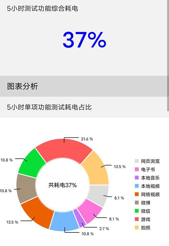 iQOO Z6評(píng)測(cè)：80W雙芯閃充千元級(jí)別新標(biāo)桿(圖3)