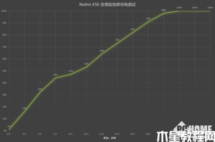 Redmi K50 至尊版評(píng)測(cè)：旗艦機(jī)焊門員名不虛傳(圖17)