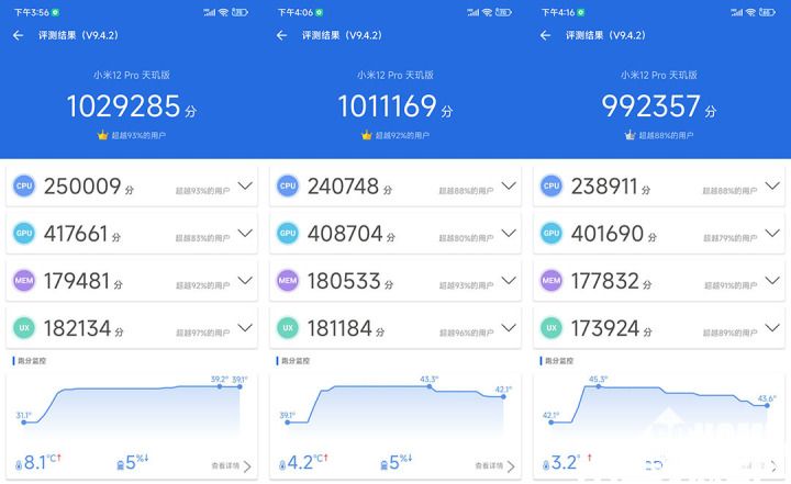 小米12 Pro 天璣版性能解析 釋放穩(wěn)定發(fā)熱優(yōu)秀(圖2)