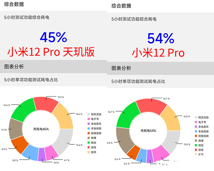小米12 Pro 天璣版性能解析 釋放穩(wěn)定發(fā)熱優(yōu)秀(圖12)