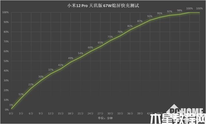 小米12 Pro 天璣版性能解析 釋放穩(wěn)定發(fā)熱優(yōu)秀(圖13)