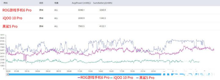 下半年游戲手機怎么選 看看實測結(jié)果就懂了(圖4)