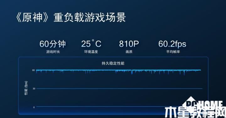 下半年游戲手機怎么選 看看實測結(jié)果就懂了(圖2)