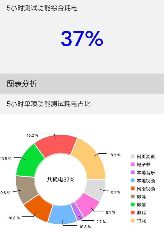 vivo Y77上手評測 精美不油膩旗艦級80W閃充(圖2)