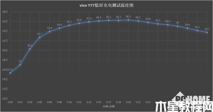 vivo Y77上手評測 精美不油膩旗艦級80W閃充(圖4)