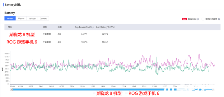 騰訊ROG游戲手機(jī)6 Pro評(píng)測(cè) 60幀不熱的原神如此簡(jiǎn)單(圖12)