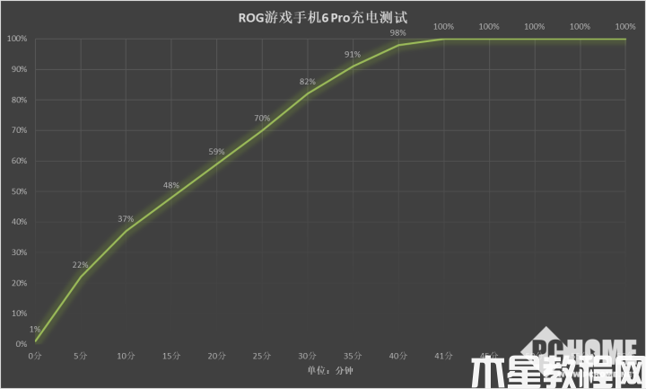 騰訊ROG游戲手機(jī)6 Pro評(píng)測(cè) 60幀不熱的原神如此簡(jiǎn)單(圖20)