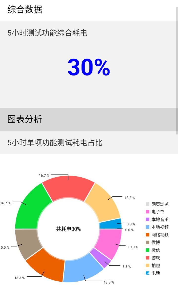 騰訊ROG游戲手機(jī)6 Pro評(píng)測(cè) 60幀不熱的原神如此簡(jiǎn)單(圖19)