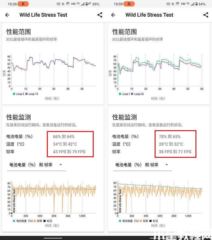 騰訊ROG游戲手機(jī)6 Pro評(píng)測(cè) 60幀不熱的原神如此簡(jiǎn)單(圖18)