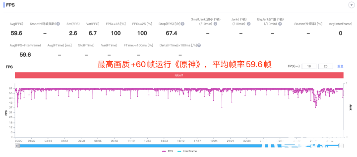 小米12S Pro評測：徠卡影像加持的年度性能旗艦(圖19)