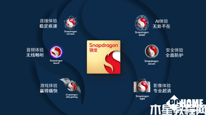 OPPO Reno8 Pro體驗(yàn) 這些優(yōu)勢(shì)是實(shí)戰(zhàn)中才能體現(xiàn)的(圖2)