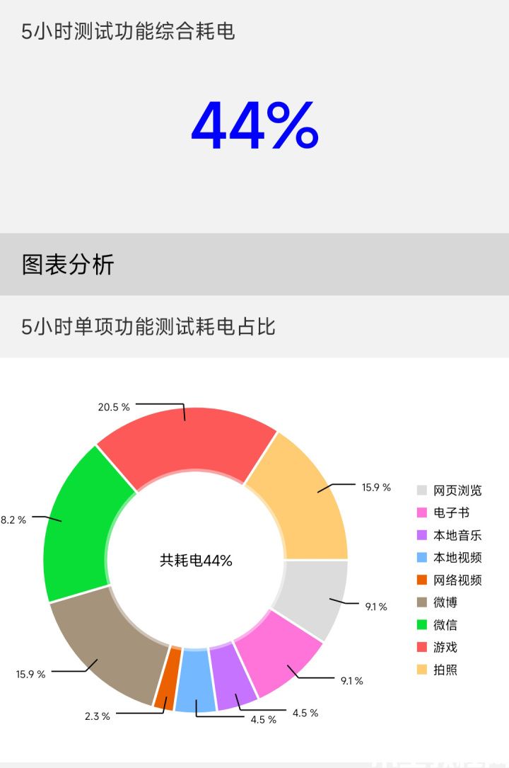 小米12S Pro評測：徠卡影像加持的年度性能旗艦(圖21)