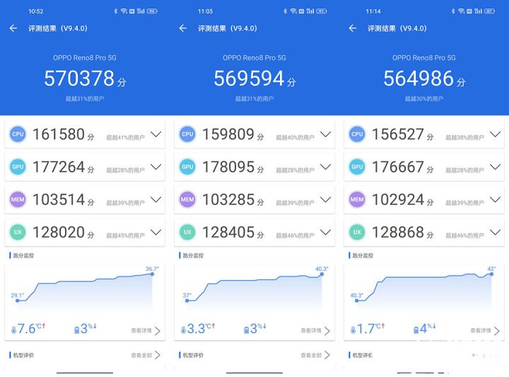 OPPO Reno8 Pro體驗(yàn) 這些優(yōu)勢(shì)是實(shí)戰(zhàn)中才能體現(xiàn)的(圖9)
