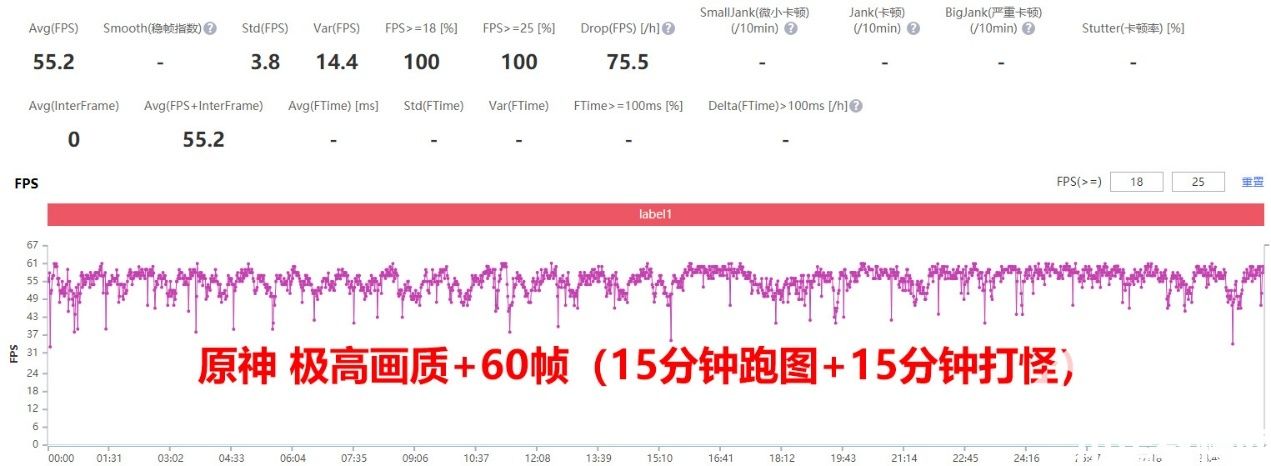 榮耀70系列評測：全新?lián)Q代檔位王者 體驗爺青回！(圖13)