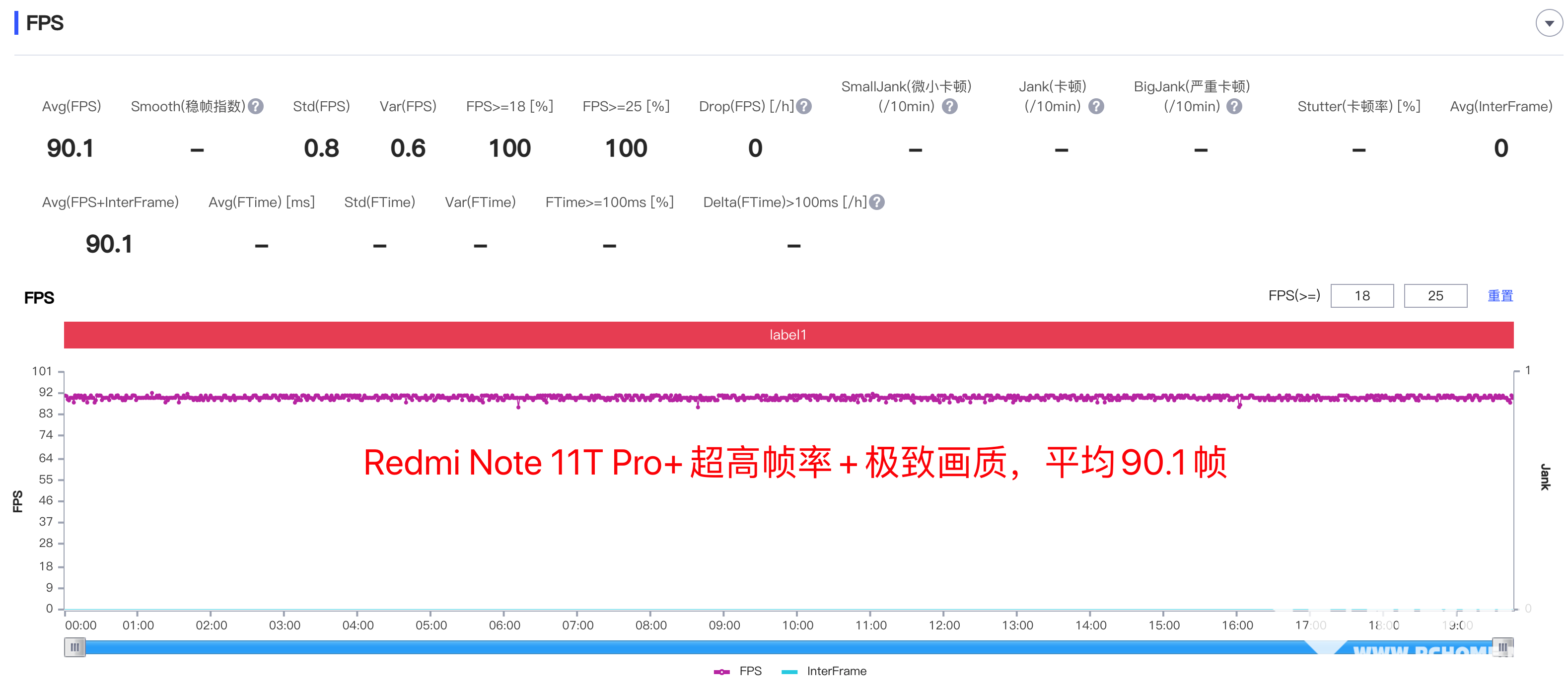 Redmi Note 11T Pro+評(píng)測(cè)：天璣神U捍衛(wèi)性價(jià)比尊嚴(yán)(圖7)