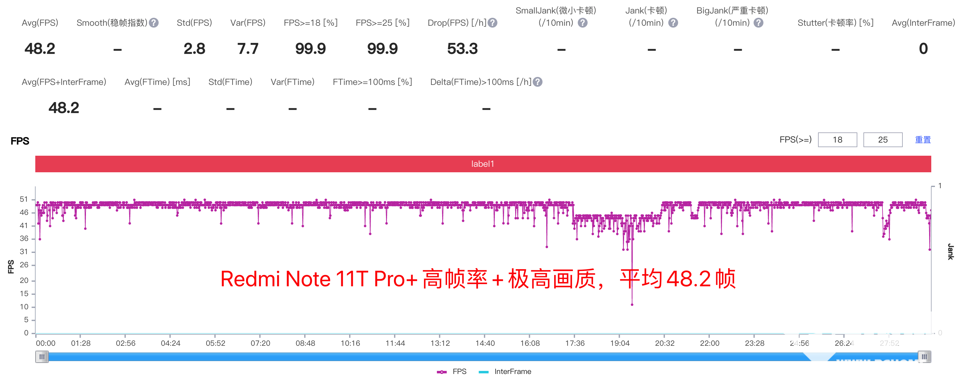 Redmi Note 11T Pro+評(píng)測(cè)：天璣神U捍衛(wèi)性價(jià)比尊嚴(yán)(圖8)