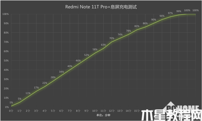 Redmi Note 11T Pro+評(píng)測(cè)：天璣神U捍衛(wèi)性價(jià)比尊嚴(yán)(圖16)