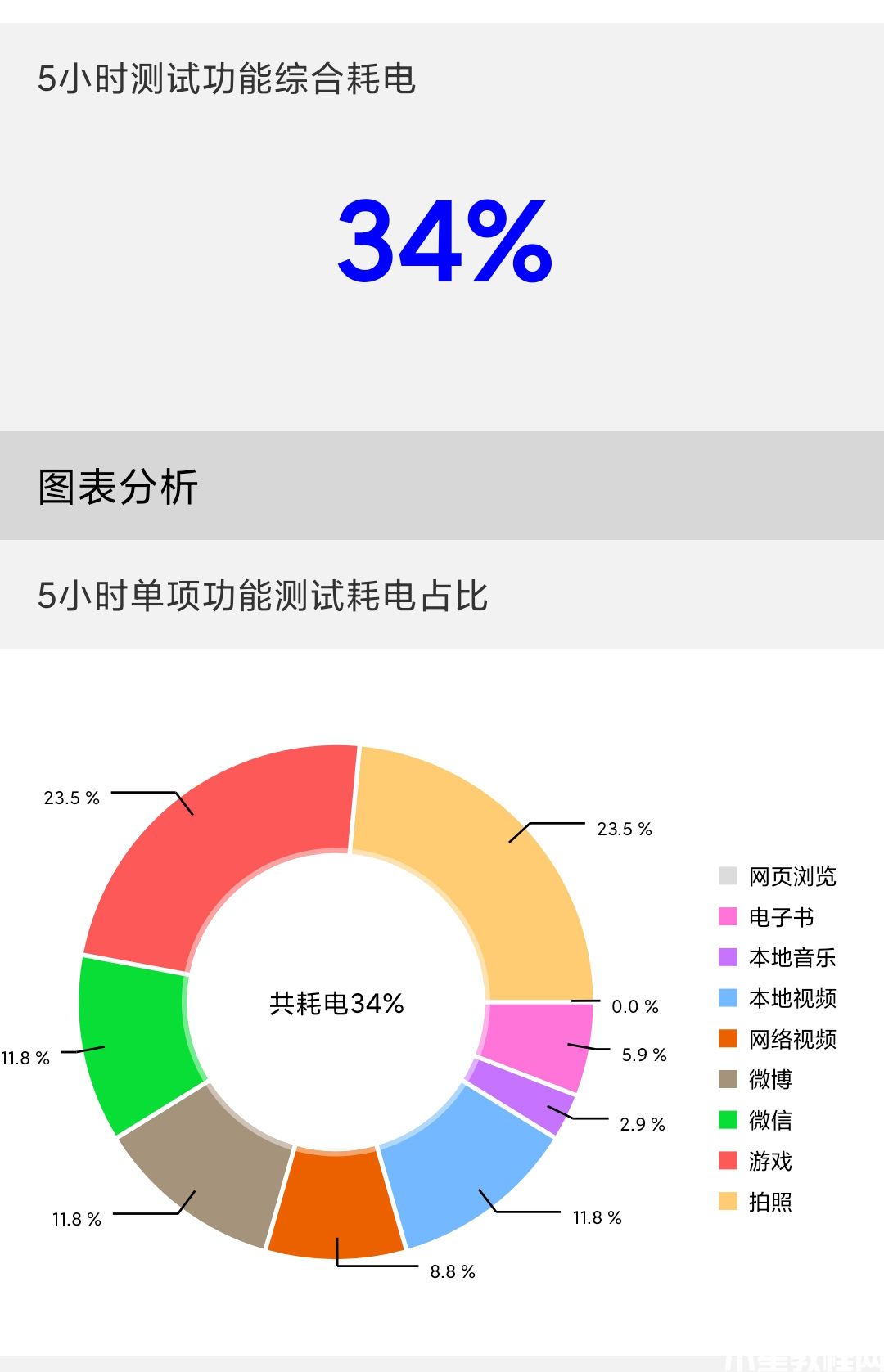 Redmi Note 11T Pro+評(píng)測(cè)：天璣神U捍衛(wèi)性價(jià)比尊嚴(yán)(圖15)