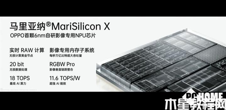 馬里亞納 X下放 Reno8 Pro+打出人像拍攝新模式(圖1)
