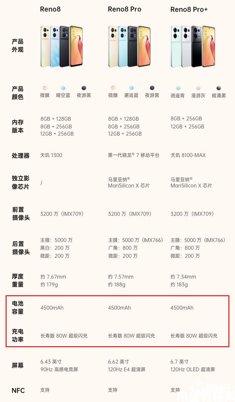 Reno8 Pro+超級閃充除了高效 還有長壽命和全場景(圖1)