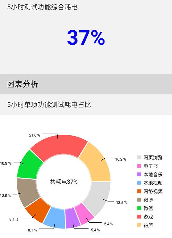 Reno8 Pro+超級閃充除了高效 還有長壽命和全場景(圖6)
