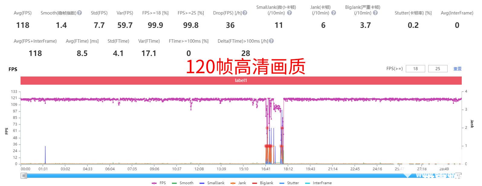 OPPO Reno8 Pro+性能體驗(yàn)：無壓力120幀打王者(圖6)