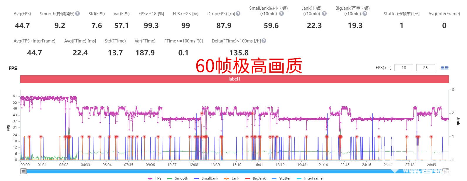 OPPO Reno8 Pro+性能體驗(yàn)：無壓力120幀打王者(圖8)