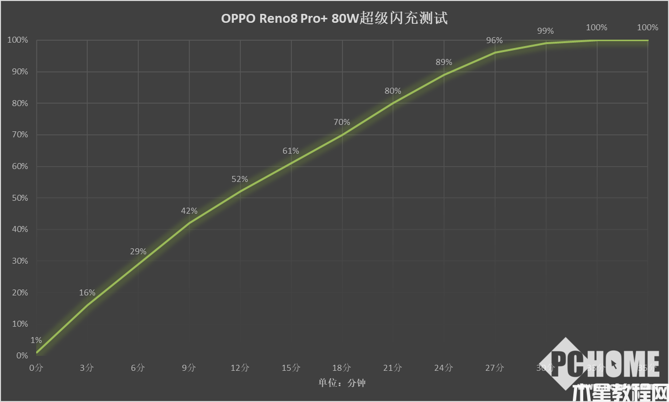 OPPO Reno8 Pro+性能體驗(yàn)：無壓力120幀打王者(圖11)