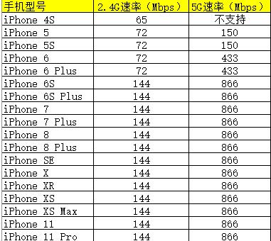 常見終端的無線速率及查看方法？怎么看無線路由器傳輸速度(圖9)