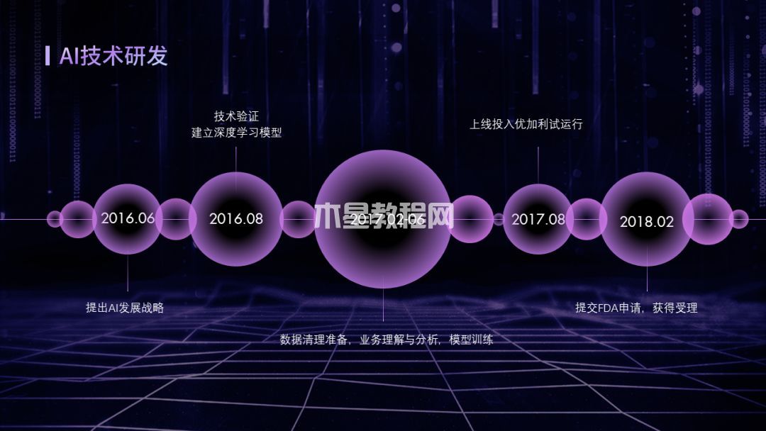 PPT中如何制作時間線？|office辦公軟件入門基礎(chǔ)教程(圖8)