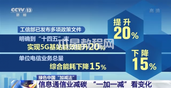 信息通信業(yè)減碳02