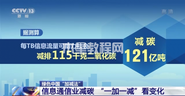 信息通信業(yè)減碳03