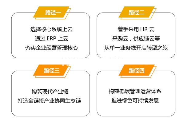 智慧管理平臺(tái)的多樣化實(shí)施路徑