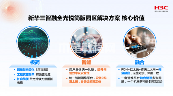 新華三發(fā)布智融全光悅簡版園區(qū)網(wǎng)絡(luò)解決方案(圖1)