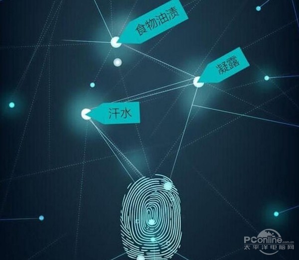 超聲波指紋識別
