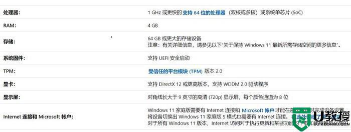 win11最低要求配置是什么_win11最低硬件配置介紹