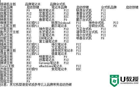 win11電腦從哪里進(jìn)入bios_win11進(jìn)入bios界面的方法