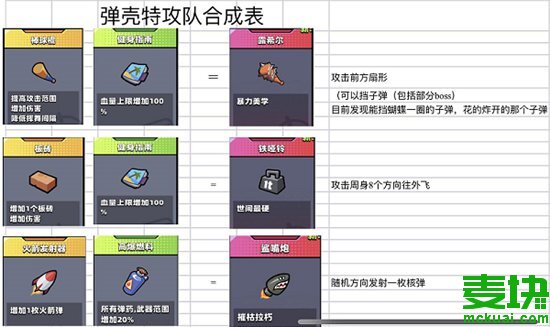 彈殼特攻隊史詩裝備怎么合成?(圖7)