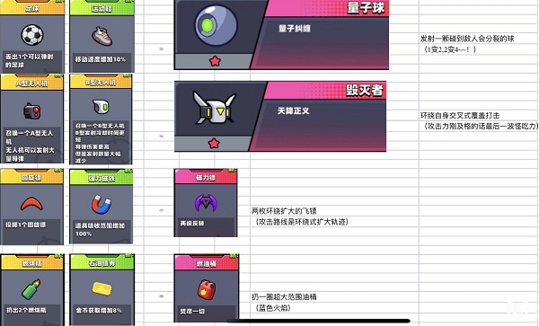 彈殼特攻隊合成表圖片 彈殼特攻隊合成表大全
