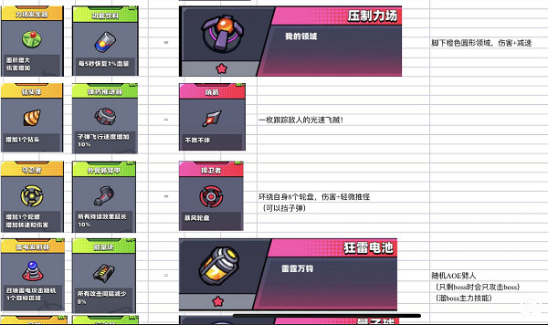 彈殼特攻隊合成表圖片 彈殼特攻隊合成表大全
