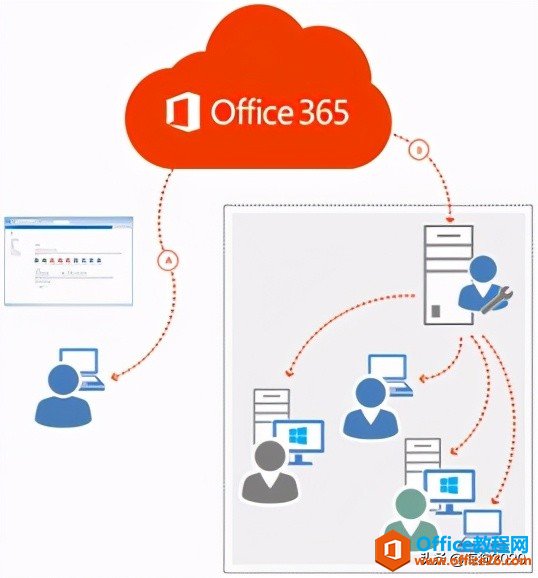 Office365特色新功能詳細(xì)介紹—12種神技解析(圖3) Office365特色新功能詳細(xì)介紹——12種神技解析