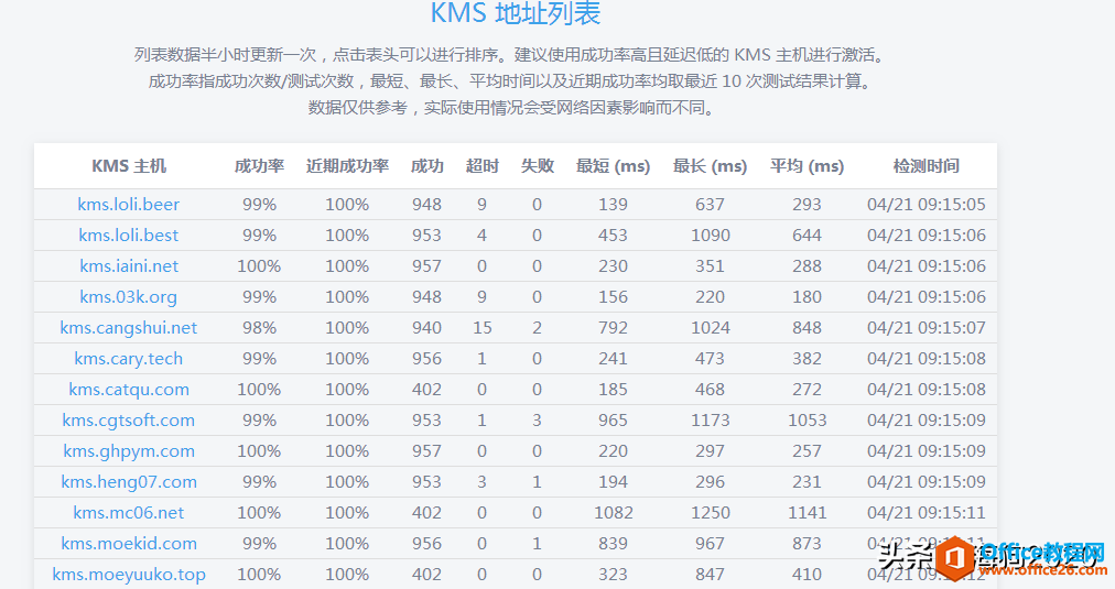 使用Office Tool Plus在win7中解決Office2019、Office365安裝困境