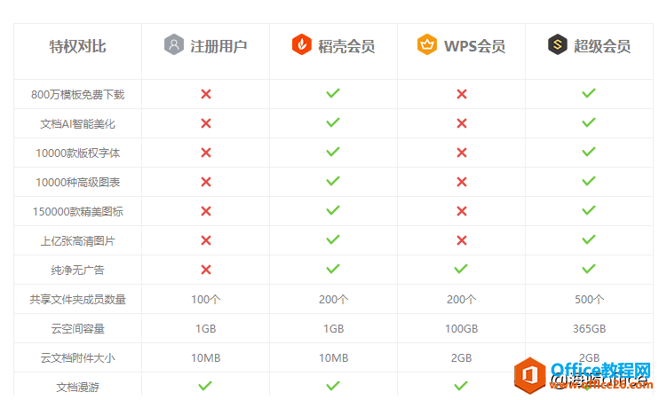 WPS與MS Office，桌面辦公軟件最終你選擇了誰(shuí)？